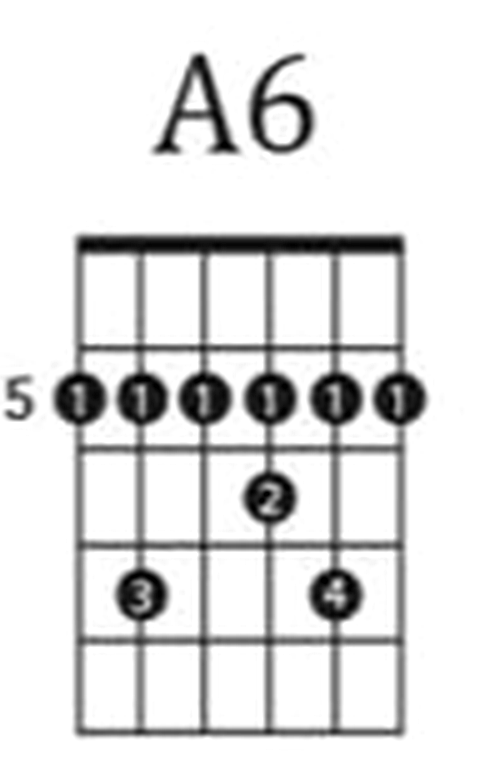 A6 barre chord diagram