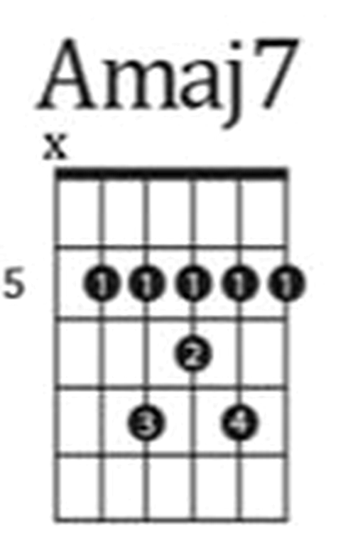 Amaj7 barre chord diagram