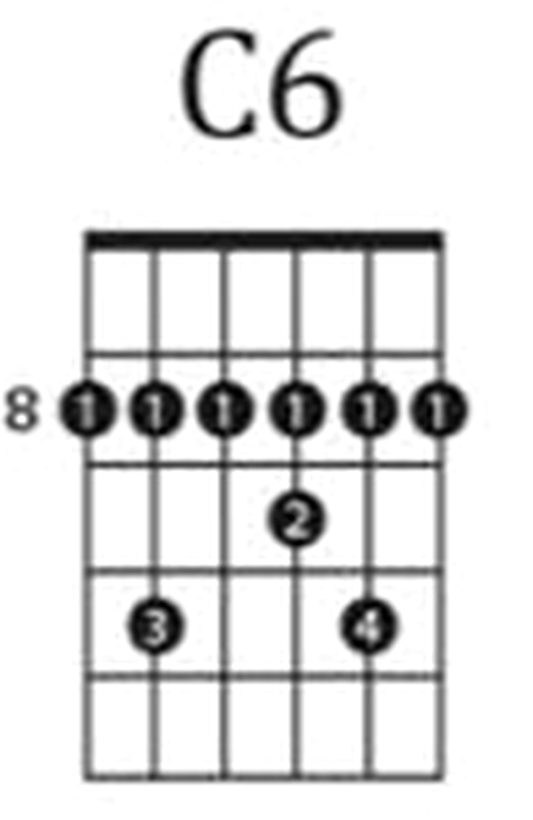 C6 barre chord diagram